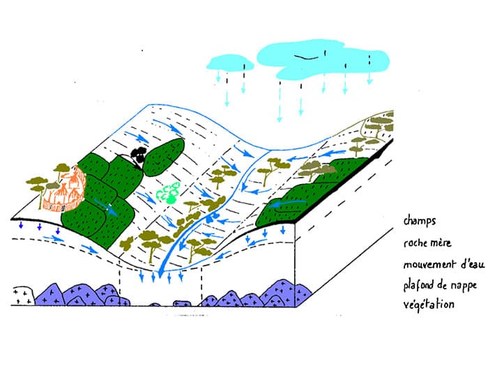 /assets/img/nos-activites/irrigation-23.jpg